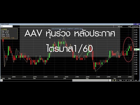 ซึ่งได้รับผลกระทบอย่างรุนแรงแรง เพื่อเพิ่มความแข็งแรงและความใคร่