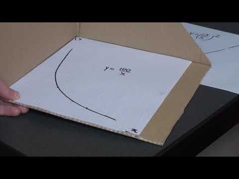 Intuition of function composition