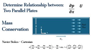 Fluid Mechanics - Navier Stokes - Determine the Relationship Between “U” and Pressure Gradient in X