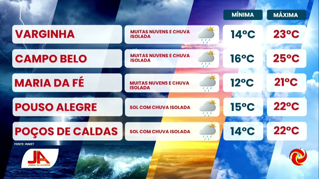 Veja como deve ficar o tempo no Sul de Minas
