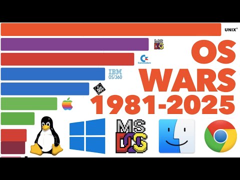 Most Popular Computer Operating Systems 1981 - 2025