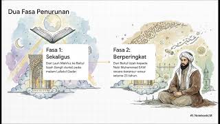 Download lagu Nuzul Al Quran mp3