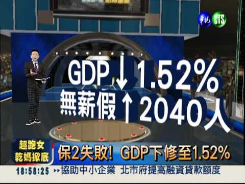保2失敗! GDP下修至1.52%