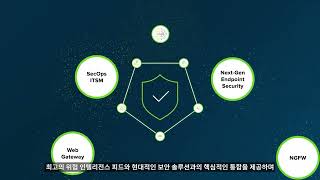[인포블록스] 보안 스택 전반에 걸쳐 통합된 위협 인텔리전스 자동화