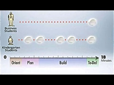 Tom Wujec: Iterative Learning