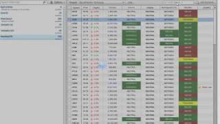 StockFetcher Watch List Report Charts