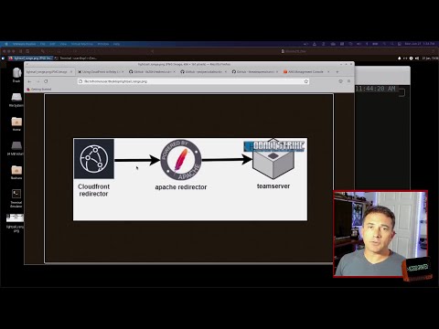Automate Cobalt Strike with Services