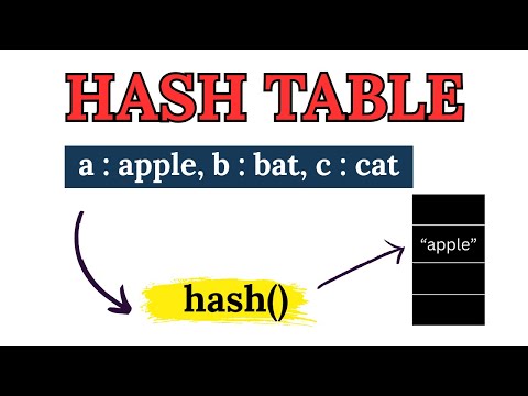 Hash Tables | Data Structure
