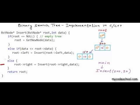 Tree Data Structure - InterviewBit