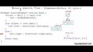 Binary search tree - Implementation in C/C++
