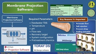 Membrane Projection Software | Why  is Important in RO System Design | Commonly Used Software Tools