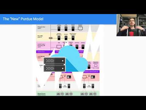 DEF CON 29 ICS Village - Sharon Brizinov, Uri Katz - Down Exploiting Vulnerabilities In the OT Cloud