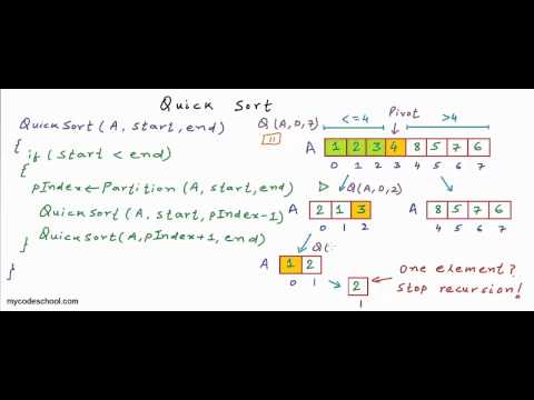 image-What is quickquick sort algorithm?