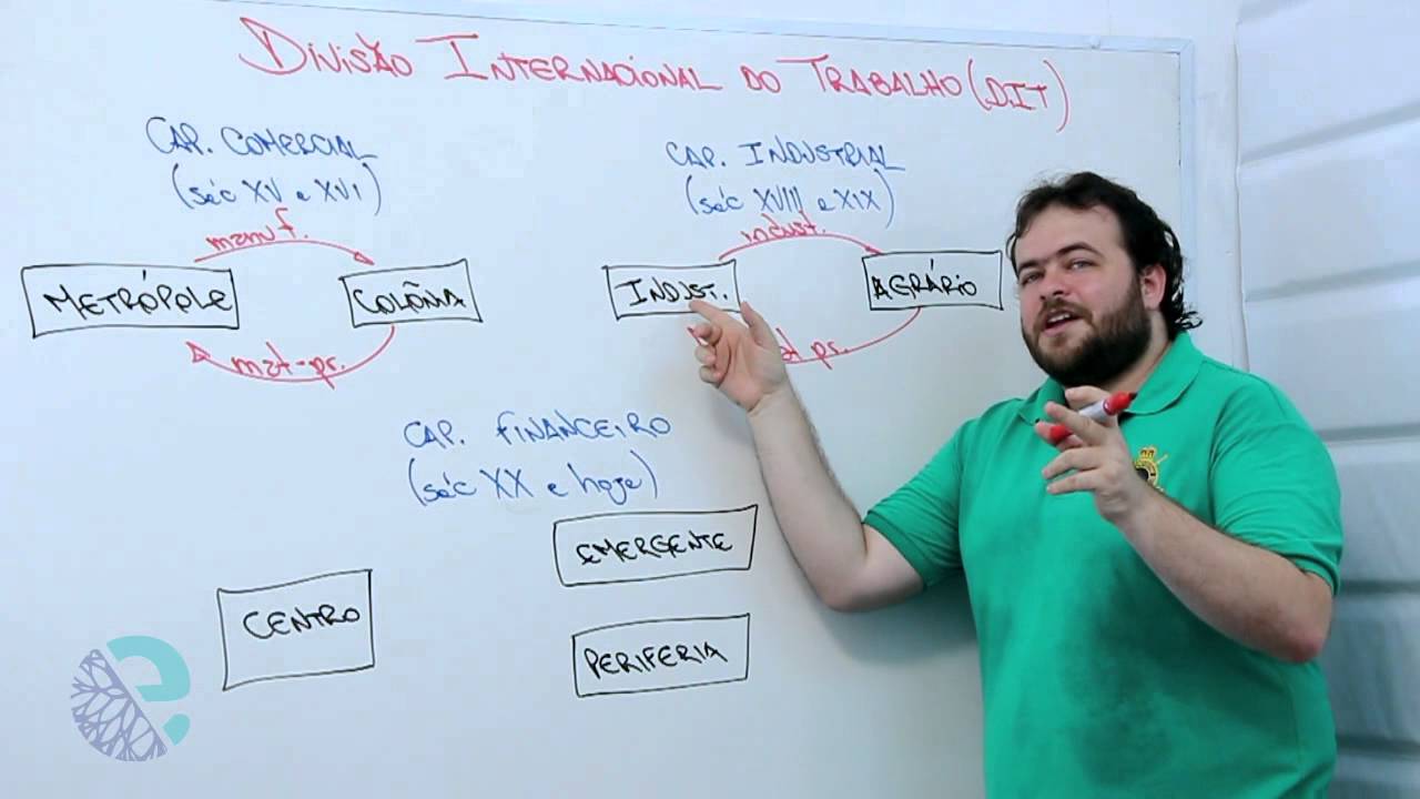 Divisão internacional do trabalho DIT