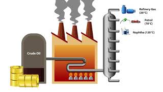 Download lagu Animation showing the process of refining crude oil through fractional distillation mp3 Download lagu Animation showing the process of refining crude oil through fractional distillation mp3