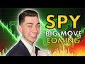 The Biggest Stock Market Spike In History Is Coming Spy Game Plan