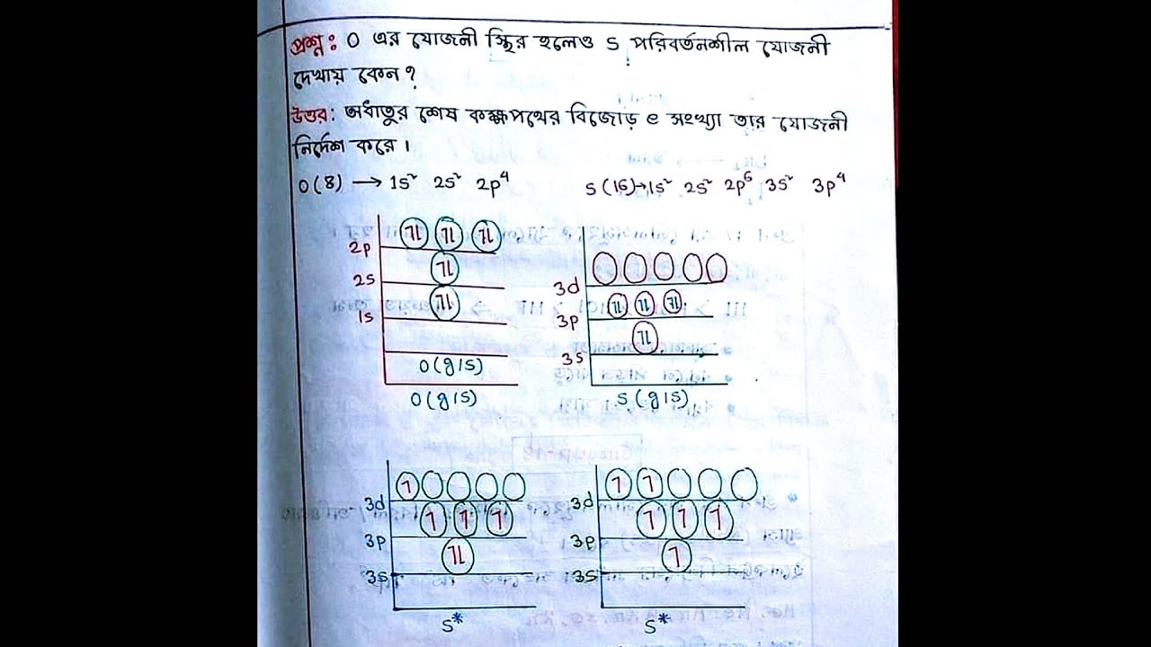 অধ্যায় ৩ | মৌলের পর্যায়বৃত্ত ধর্ম এবং রাসায়নিক বন্ধন | HSC Chemistry 1st Paper Chapter 3 | রসায়ন