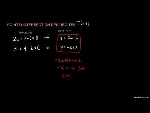 Intersection de Droites