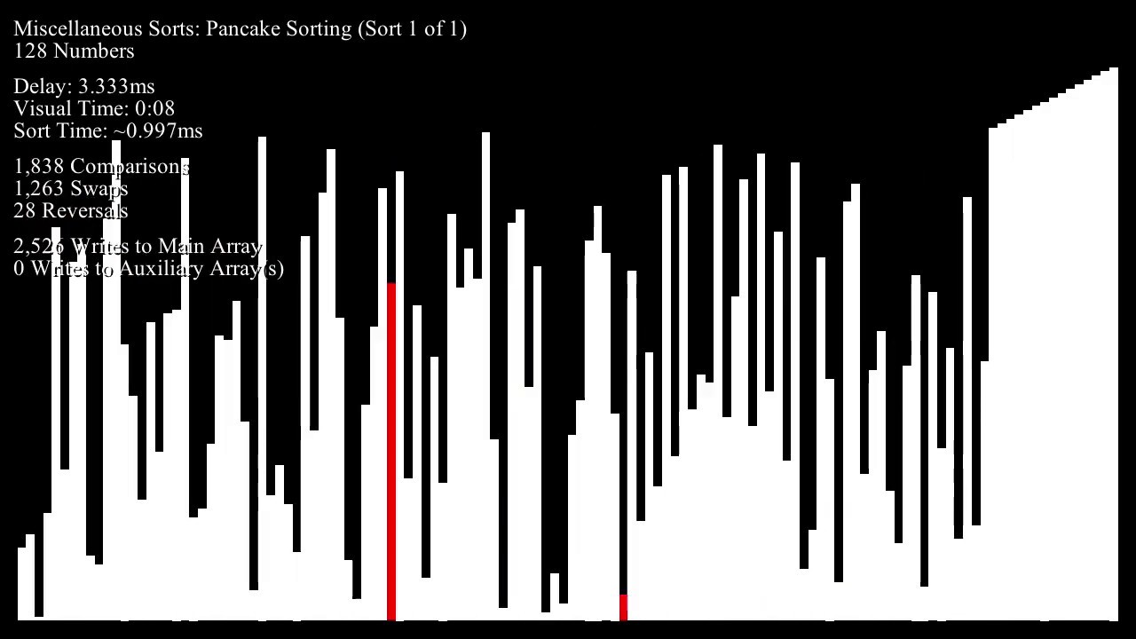 Pancake Sorting - Bar Graph