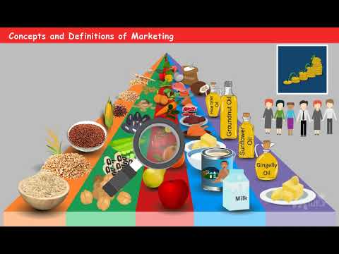Concepts and Definitions of Market and Marketing