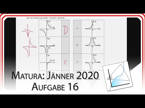 Matura 2020 Jänner: Aufgabe 16 - Graphen von Ableitungsfunktionen | Mathe EasyGoing