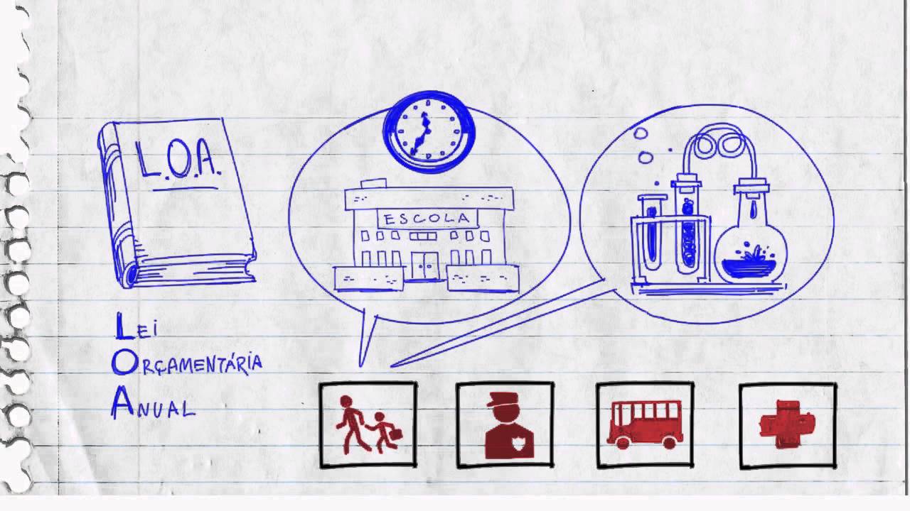 O que é LOA Lei Orçamentária Anual  - Receitas e Despesas Orçamentárias