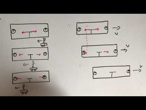 Special Relativity: Simultaneity and Clock Synchronization