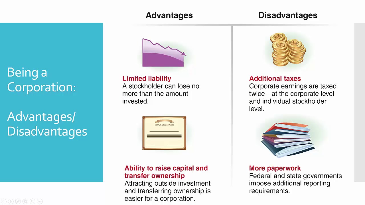 Financial Accounting Chapter 10 Stockholders' Equity