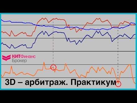 3D – арбитраж. Практикум