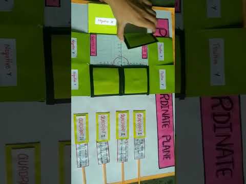 Mastering Geometry With Summer Quad Chart Fun