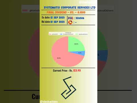 💥 Systematix Corporate Services Ltd latest news | Ex Date: 12 SEP 2025 | #stockmarket
