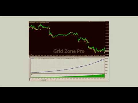 Video Grid Zone Pro