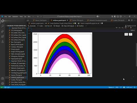 Create A Stunning Rainbow Parabola Plot In Python Using Matplotlib