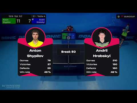 12:50 Anton Shypilov - Andrii Hrabskyi 16.10.2023 TT Euro.Cup Ukraine Master. Table 4