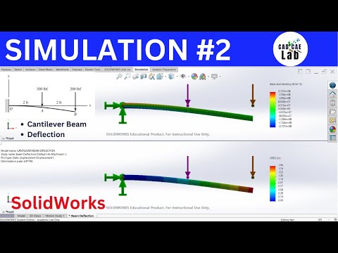 Cantilever Beam Deflection Solidworks Simulation For Beginners Fea Analysis 2
