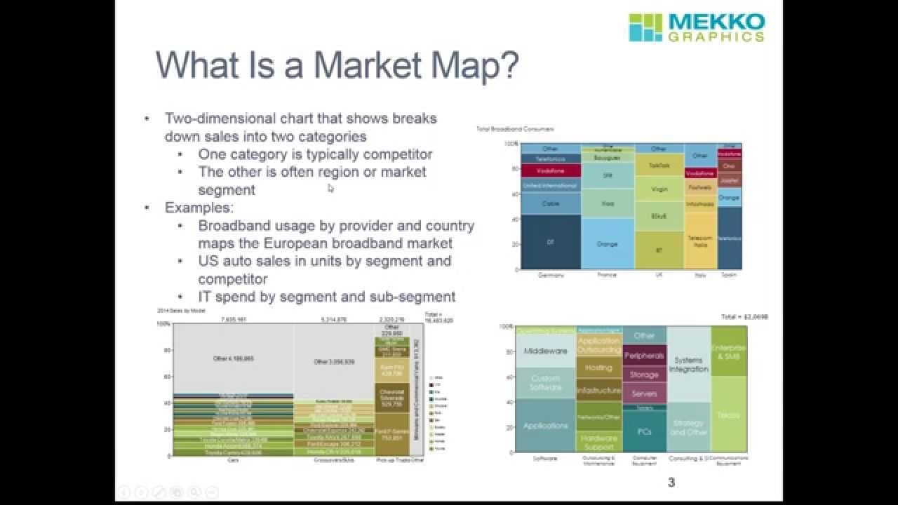 How to Make a Market Map