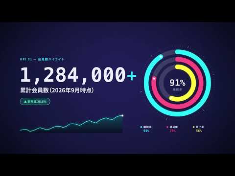 10秒のインフォグラフィック動画を制作します イメージ1