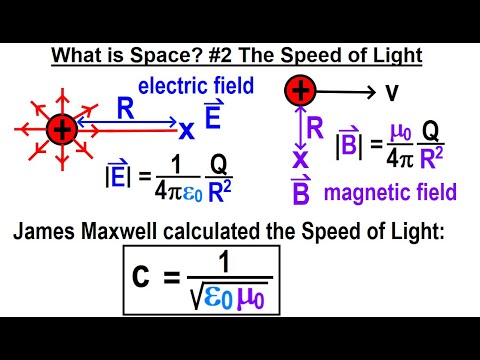 Can You Believe It 27 What is Time