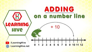 Elementary Math | Adding On A Number Line | Number Line Addition