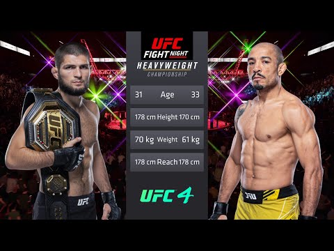 Khabib Nurmagomedov vs Jose Aldo Full Fight - UFC Fight Of The Night