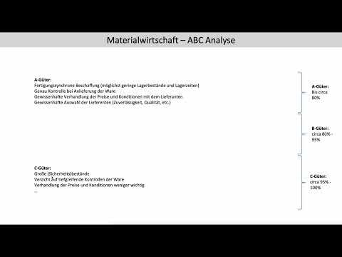 ABC Analyse Schritt 3 - Theoretische Schlussfolgerungen aus der ABC Einteilung (FOS BOS Bayern)