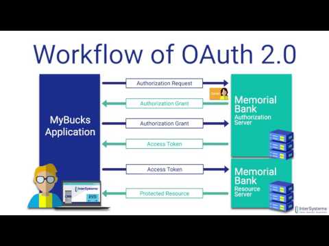 OAuth 2.0: An Overview