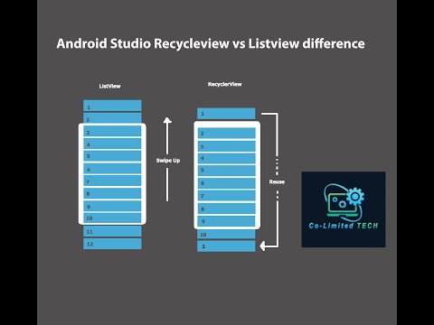 Memahami ListView vs RecyclerView di Android