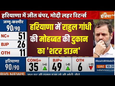 BJP Big Win Haryana Election Result 2024 : हरियाणा में राहुल गांधी की मोहब्बत की दुकान का 'शटर डाउन'