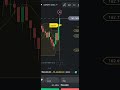 Binomo Trading Best Strategy Tradingstrategy Binomo Binomowinningstrategy Binomotrading Trad