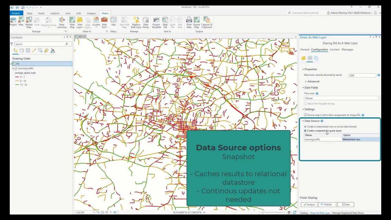 Sharing Cloud Data Warehouse