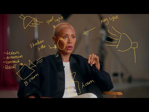 How To film MULTICAM Interviews & Podcasts Like A Pro