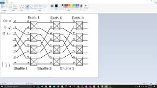 Omega Switching Network | 8x8 Omega Network Construction | Path Contention in Omega Network