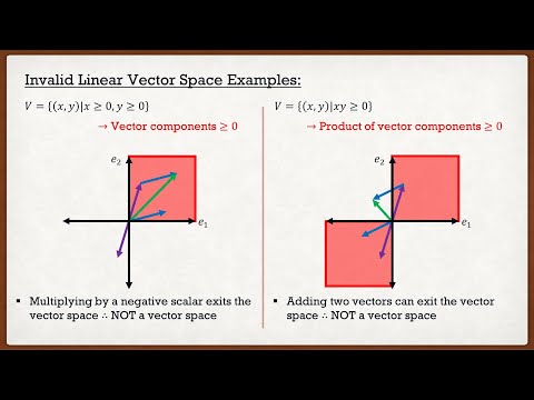 Intro to Continuum Mechanics Lecture 2 | Types of Maps and Linear Vector Spaces
