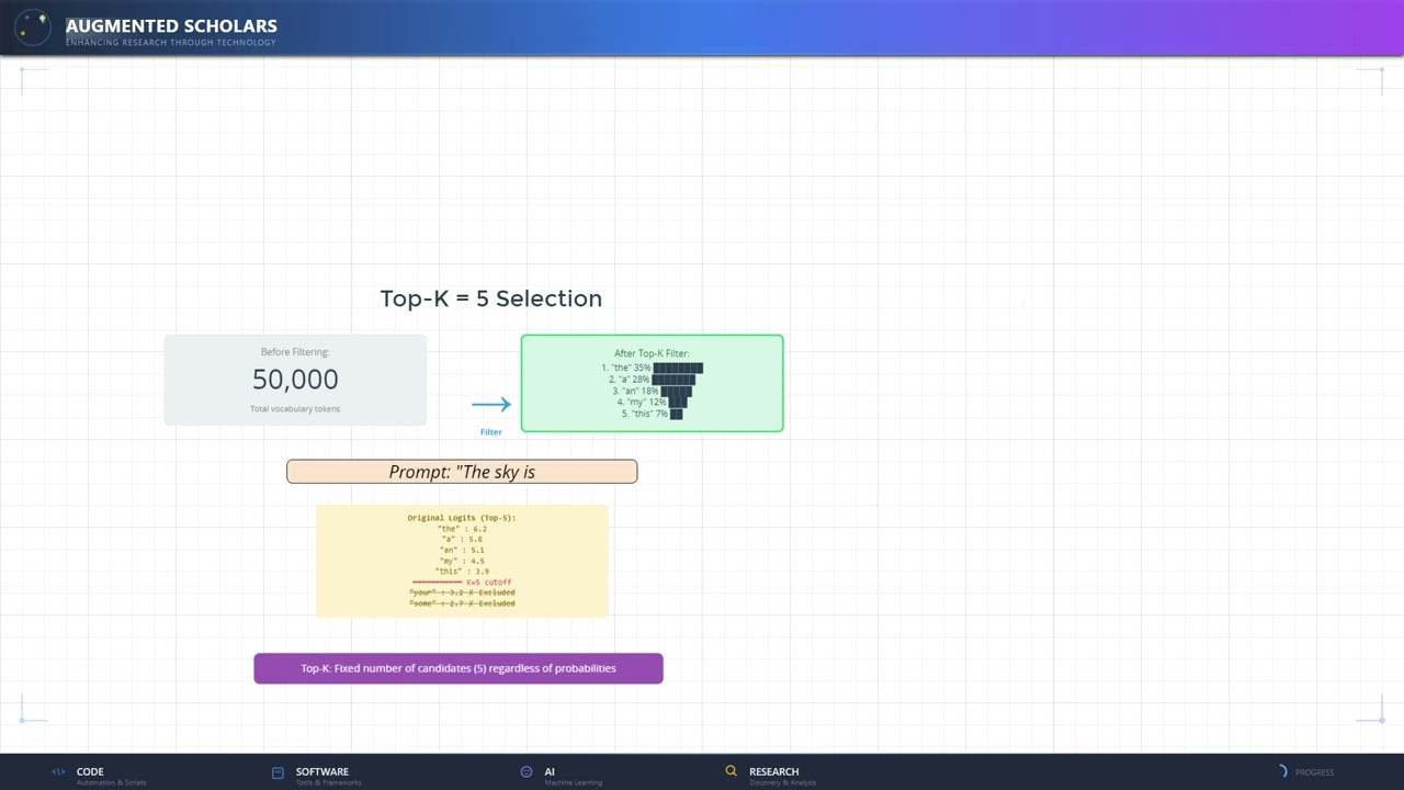 LLM Parameters Explained: Temperature, Top-P, Top-K & More